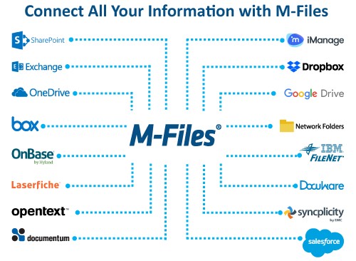 Unify and Manage All Your Information in M-Files - Without Migration