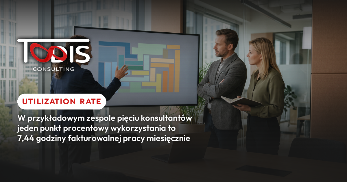 Troje konsultantów omawia przy ekranie wykres utilization rate, czyli wskaźnika wykorzystania zespołu, w sali konferencyjnej